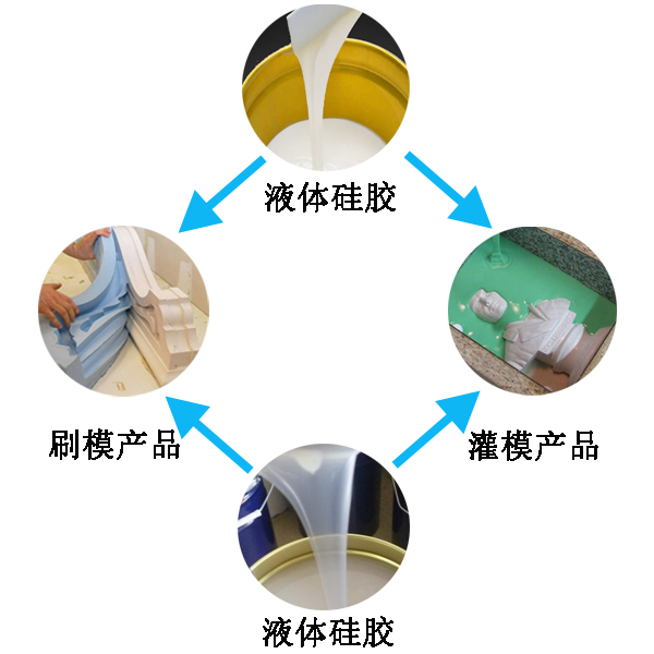 模具硅膠翻模過(guò)程大公開(kāi)，細(xì)節(jié)決定成敗